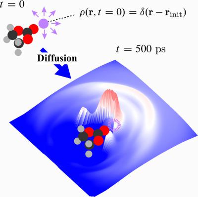 Time-dependent pair distribution functions based on Smoluchowski ...