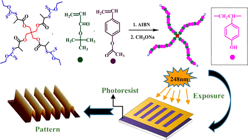 Novel Star Polymers as Chemically Amplified Positive-Tone Photoresists ...