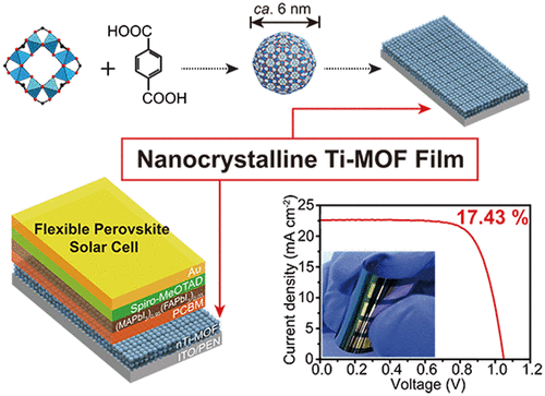 Nanocrystalline Titanium Metal–Organic Frameworks For Highly Efficient ...