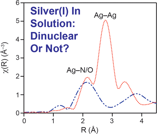 Argentophilic Interactions In Solution An Exafs Study Of Silver I Nitrene Transfer Catalysts Inorganic Chemistry X Mol