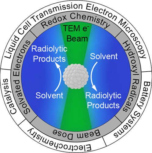 New Strategies for Probing Energy Systems with In Situ Liquid-Phase ...
