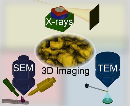 Correlative Multiscale 3D Imaging Of A Hierarchical Nanoporous Gold ...