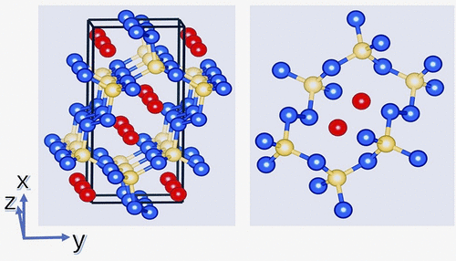 LiBN 2的 稳定性，弹性和变形：一种潜在的高能材料,Inorganic Chemistry - X-MOL