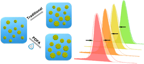 Narrowing the Photoluminescence of Aqueous CdTe Quantum Dots via ...