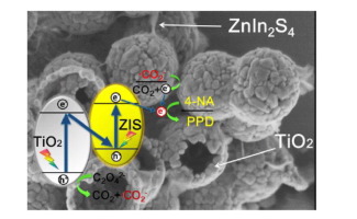 Building a direct Z-scheme heterojunction photocatalyst by ZnIn2S4 ...