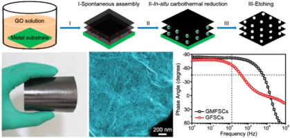 Scalable fabrication of ultrathin free-standing graphene nanomesh films ...
