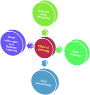 The Unequivocal Preponderance Of Biocomputation In Clinical Virology Rsc Advances X Mol