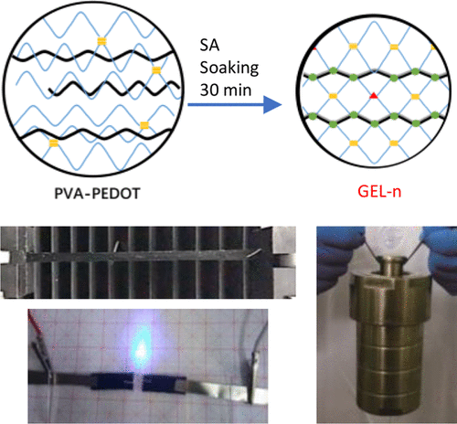 Facile Soaking Strategy Toward Simultaneously Enhanced Conductivity And ...