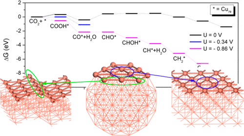 First-Principles Insight Into Electrocatalytic Reduction Of CO2 To CH4 ...