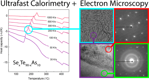 Combining Ultrafast Calorimetry And Electron Microscopy: Reversible ...