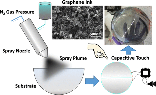Spray-Coating Thin Films on Three-Dimensional Surfaces for a ...