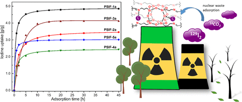 Porous Silsesquioxane Imine Frameworks As Highly Efficient Adsorbents For Cooperative Iodine Capture Acs Applied Materials Interfaces X Mol