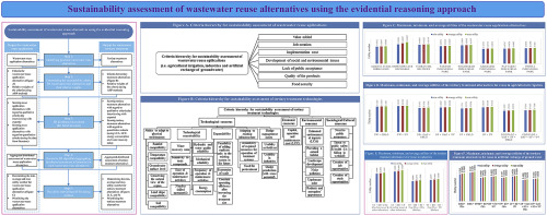 Sustainability assessment of wastewater reuse alternatives using the ...
