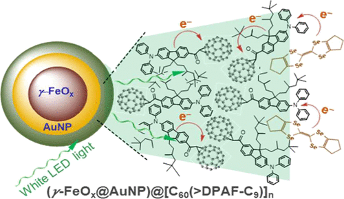 Enhancement of Photoswitchable Dielectric Property by Conducting ...