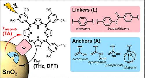 Direct Interfacial Electron Transfer From High Potential Porphyrins Into Semiconductor Surfaces A Comparison Of Linkers And Anchoring Groups The Journal Of Physical Chemistry C X Mol