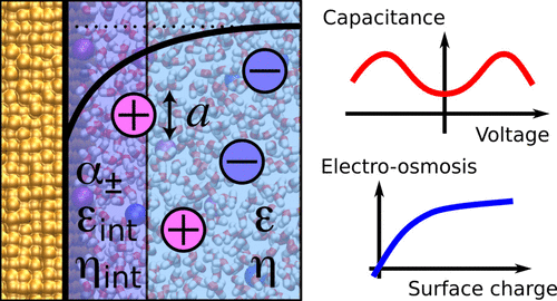 Interfacial Layer Model Analytical Interfacial Layer Model for the Capacitance and ...