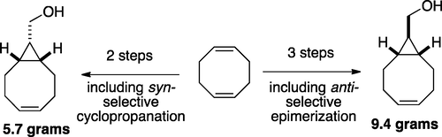 Stereoselective Synthesis Of Bicyclo 6 1 0 Nonene Precursors Of The Bioorthogonal Reagents S Tco And n The Journal Of Organic Chemistry X Mol