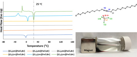 Synthesis And Properties Of Symmetrical N N Bis Alkyl Imidazolium Bromotrichloroferrate Iii Paramagnetic Room Temperature Ionic Liquids With High Short Term Thermal Stability Journal Of Molecular Liquids X Mol
