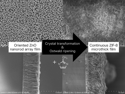 ZnO纳米棒阵列的气相合成ZIF-8 MOF厚膜,Langmuir - X-MOL