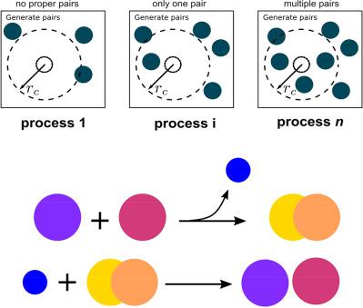 Coarse-grained Molecular Dynamics Simulations Of Polymerization With ...