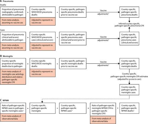 Burden Of Streptococcus Pneumoniae And Haemophilus Influenzae Type B ...