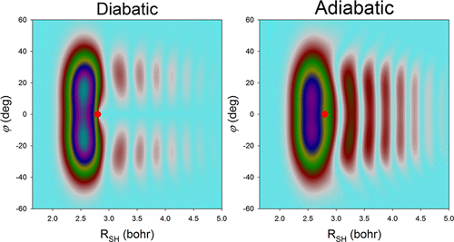 Nonadiabatic Effect in Photodissociation Dynamics of Thiophenol via the ...