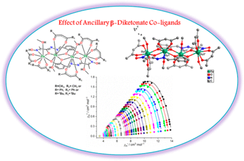 Exploring Tuning Of Structural And Magnetic Properties By Modification Of Ancillary B Diketonate Co Ligands In A Family Of Near Linear Tetranuclear Dyiii Complexes Crystal Growth Design X Mol