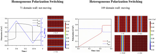 Phase-field Simulation Of Domain Walls In Rhombohedral Ferroelectric ...