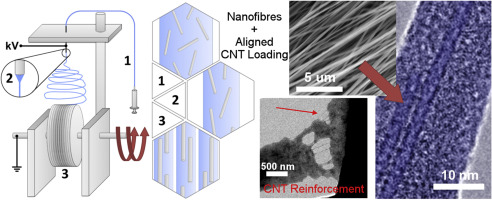 Probing of polymer to carbon nanotube surface interactions within ...