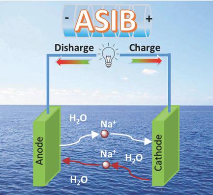 Progress In Aqueous Rechargeable Sodium‐Ion Batteries,Advanced Energy ...