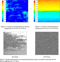 Large Eddy simulations of particulate flows inside a square ...