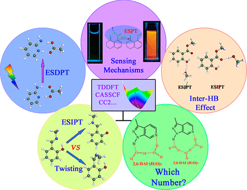 Unraveling The Detailed Mechanism Of Excited State Proton Transfer 