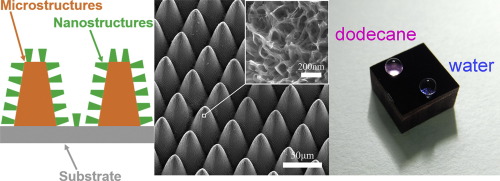 3D re-entrant nanograss on microcones for durable superamphiphobic ...