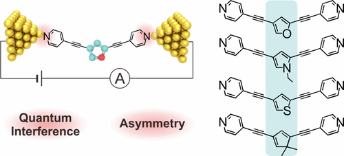 Heteroatom-Induced Molecular Asymmetry Tunes Quantum Interference in ...