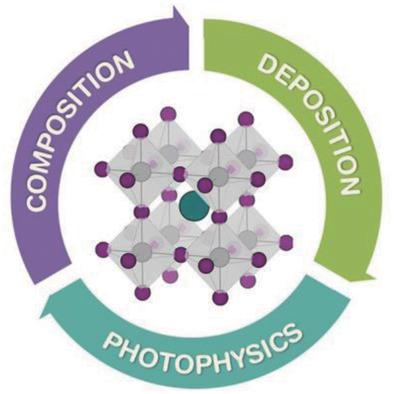 Methodologies toward Efficient and Stable Cesium Lead Halide Perovskite ...