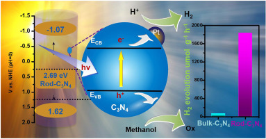 Steam Engraving Optimization Of Graphitic Carbon Nitride With Enhanced Photocatalytic Hydrogen Evolution Carbon X Mol