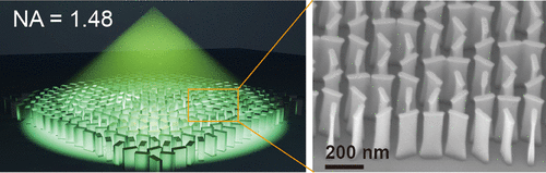 Ultrahigh Numerical Aperture Metalens at Visible Wavelengths,Nano ...