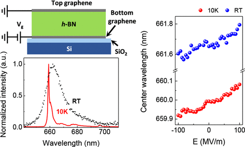 Stark Tuning Of Single Photon Emitters In Hexagonal Boron