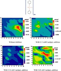 A study on the mixed corrosion inhibitor with a dominant cathodic ...