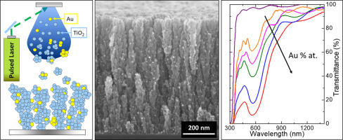 Integration of plasmonic Au nanoparticles in TiO 2 hierarchical ...