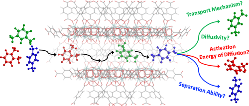 Benzene Toluene And Xylene Transport Through Uio 66 Diffusion Rates Energetics And The Role Of Hydrogen Bonding The Journal Of Physical Chemistry C X Mol