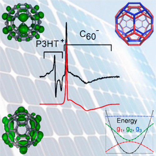 Spin Signature of the C60 Fullerene Anion: A Combined X- and D-Band EPR ...