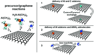 Ab initio molecular dynamics of atomic-scale surface reactions ...