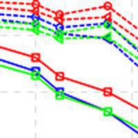 Experimental demonstration of adaptive VFF-RLS-FDE for long-distance ...