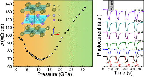 Pressure Impact on the Crystal Structure, Optical, and Transport ...