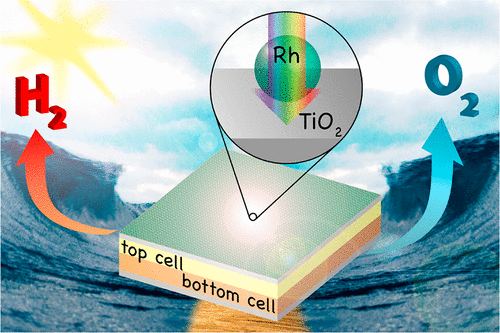 Monolithic Photoelectrochemical Device For Direct Water Splitting With 