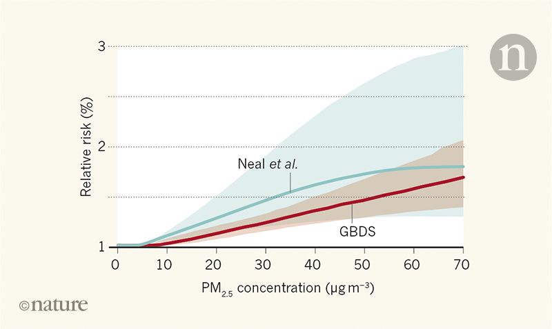 Estimate Suggests Many Infant Deaths In Sub Saharan Africa Attributable To Air Pollution Nature X Mol