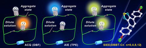 A Strategy Of “Self‐Isolated Enhanced Emission” To Achieve Highly ...