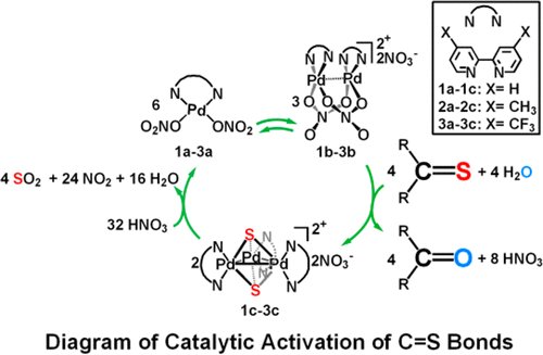 One-Pot Catalytic Cleavage of C═S Double Bonds by Pd Catalysts at Room ...
