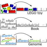 Statistics of Shared Components in Complex Component Systems